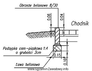 Na podstawie zamieszczonego przekroju określ, jaką ilość betonu 