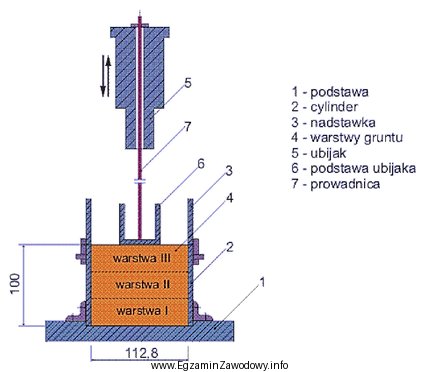 Przedstawiony na ilustracji aparat służy do oznaczenia