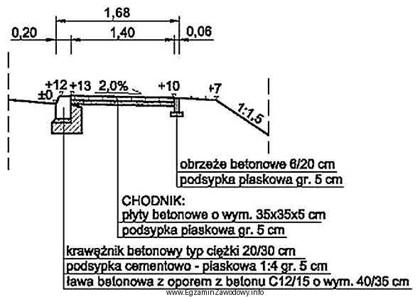 Jaką powierzchnię płyt betonowych wbudują robotnicy na długoś