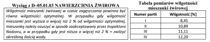 Na podstawie danych zawartych w wyciągu ze Szczegół