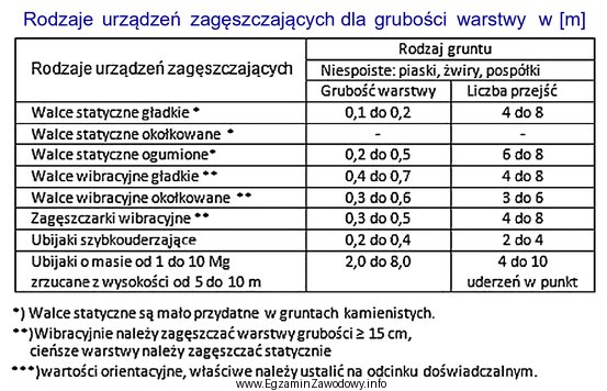 Na podstawie danych zawartych w tabeli określ, jaką liczbę 