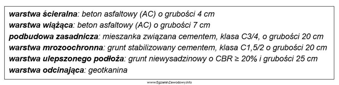 Jaką grubość powinny mieć łącznie dolne warstwy 