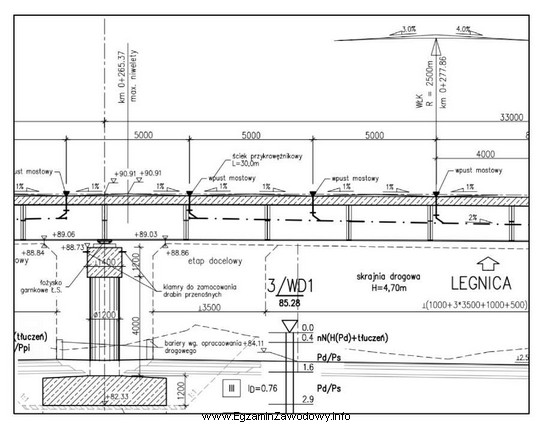 Z przekroju podłużnego wiaduktu odczytuje się, że 