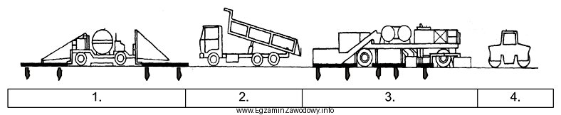 Na przedstawionym schemacie technologicznym recyklingu na gorąco na drodze 