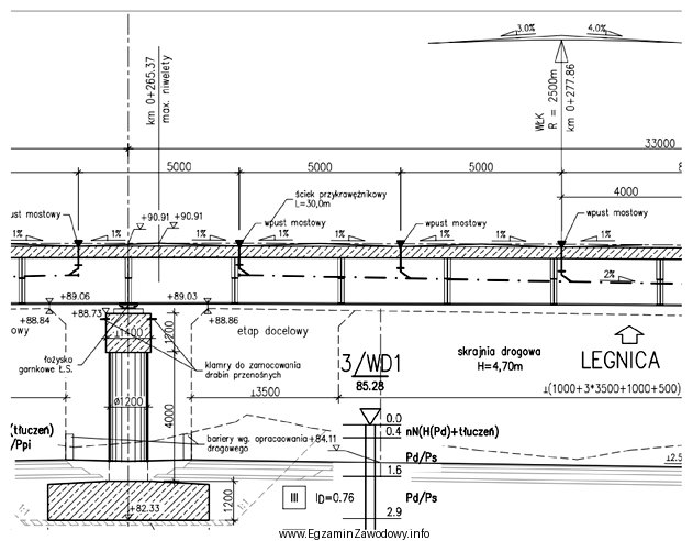 Z przekroju podłużnego wiaduktu można odczytać, ż