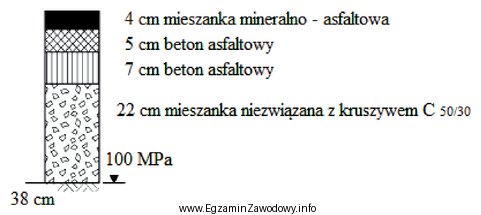 Ile wynosi grubość podbudowy zasadniczej przedstawionej na schemacie typowej 