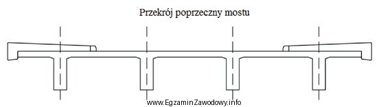 Na rysunku przedstawiono przekrój poprzeczny mostu