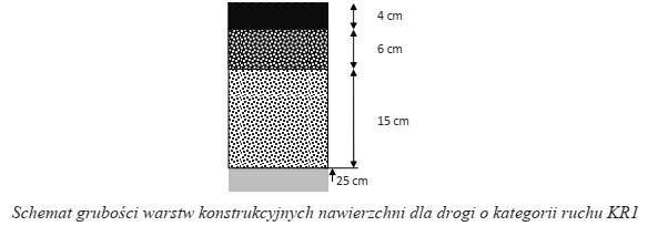 Grubość warstwy ścieralnej konstrukcji nawierzchni jezdni przedstawionej na 