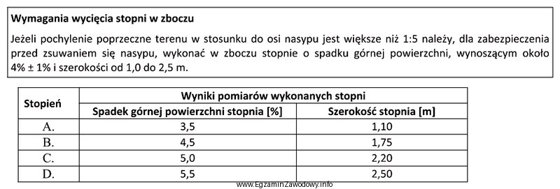 Który z wykonanych stopni posadowienia nasypu na pochyłym 