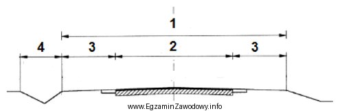 Na zamieszczonym rysunku przekroju poprzecznego drogi urządzenie odwadniające 