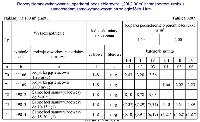 Koparka podsiębierna o pojemności łyżki 2,0 m<