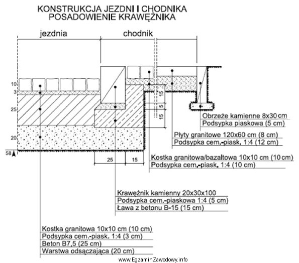 Warstwa ścieralna chodnika, o przekroju przedstawionym na rysunku, jest 