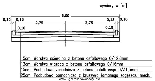 Przed wbudowaniem warstw konstrukcyjnych nawierzchni odcinka drogi o długoś