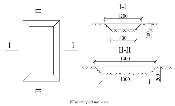 Na rysunkach przedstawiono rzut i przekroje wykopu