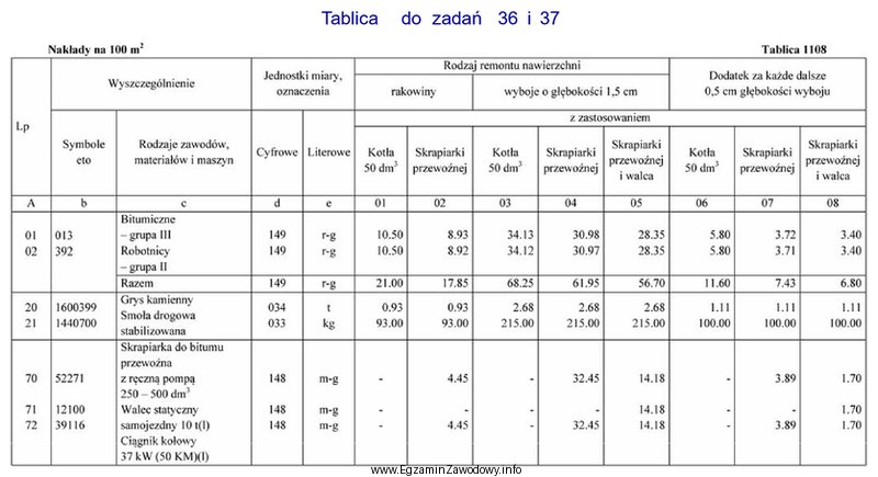 Wysokość skrajni drogowej na drodze klasy A pod wiaduktem 