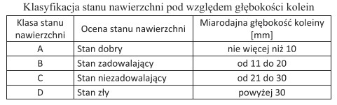 Miarodajna głębokość kolein na badanym odcinku drogi 