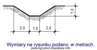 Na rysunku przedstawiono przekrój poprzeczny wykopu. Nachylenie skarp w 