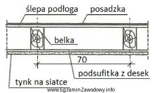 Na rysunku przedstawiono przekrój stropu drewnianego belkowego