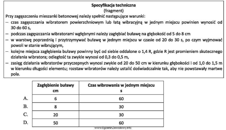 Korzystając z przedstawionej specyfikacji technicznej określ zagłę