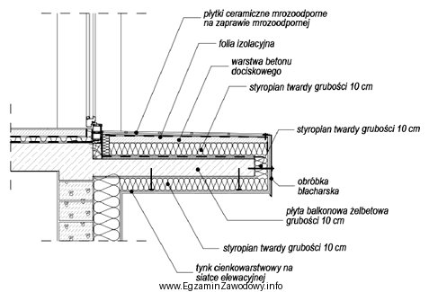 Który opis uzasadnia skuteczność działania izolacji termicznej 