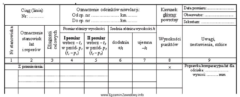 Przedstawiony dziennik służy do zapisywania wyników pomiaru 