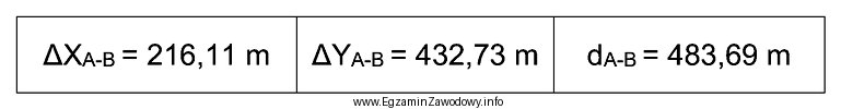 Na podstawie danych zamieszczonych w tabeli, oblicz wartość wspó