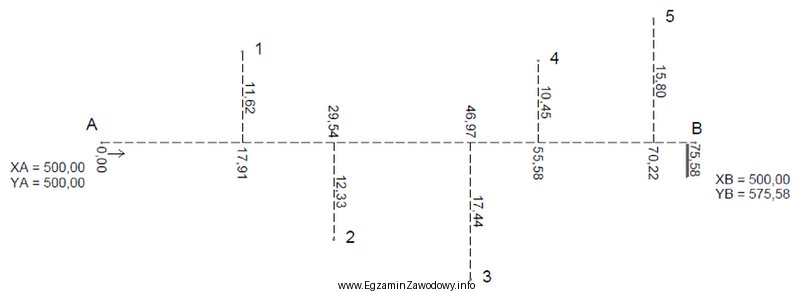 Na podstawie danych zamieszczonych na szkicu z pomiaru sytuacyjnego metodą 