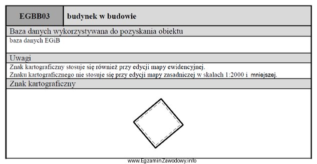 Przedstawiony symbol należy zastosować do oznaczenia budynku w budowie 