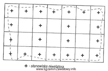 Na zamieszczonym fragmencie szkicu polowego przedstawiono sposób rozmieszczenia stanowisk 