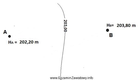 Ile wynosi długość odcinka między pikietą A 