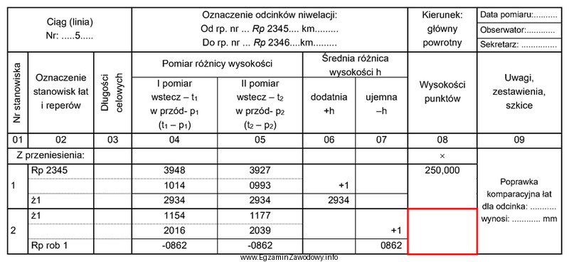 Wysokość reperu roboczego 1, którą należy wpisać w 