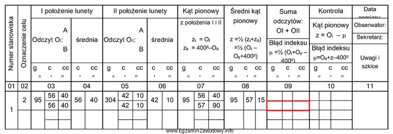 Wartość błędu miejsca zera, którą należ