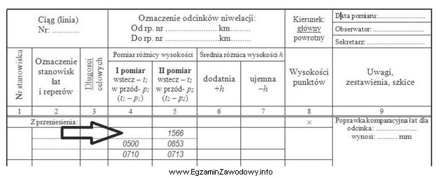 Która wartość odczytu wstecz w pierwszym pomiarze niwelacji 