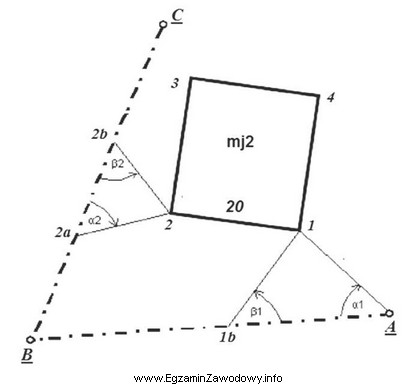 Na rysunku przedstawiono pomiar punktów obiektu budowlanego metodą wcię
