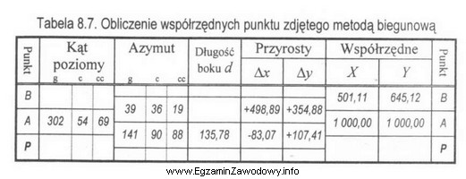 Na podstawie danych zawartych we fragmencie dziennika do obliczenia wspó