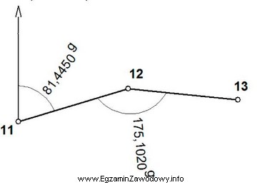 Wartość azymutu A<sub>12-13</sub> obliczona na podstawie 