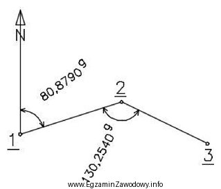 Ile wynosi wartość azymutu A<sub>2-3</sub> obliczona 