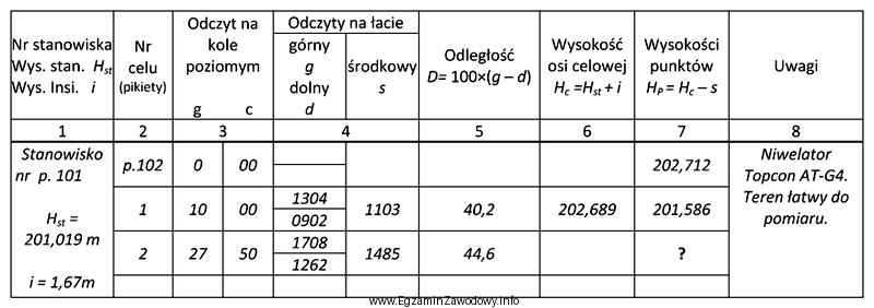 Na podstawie danych zapisanych we fragmencie dziennika niwelacji powierzchniowej metodą 