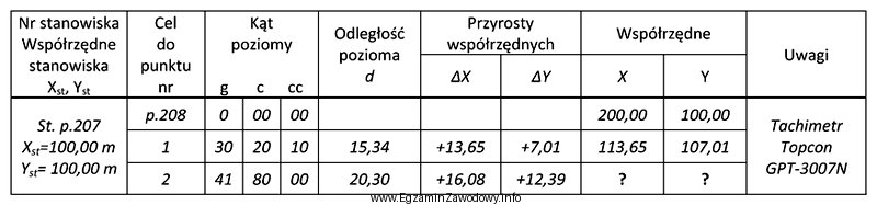 Na podstawie danych zapisanych we fragmencie dziennika pomiaru punktów 