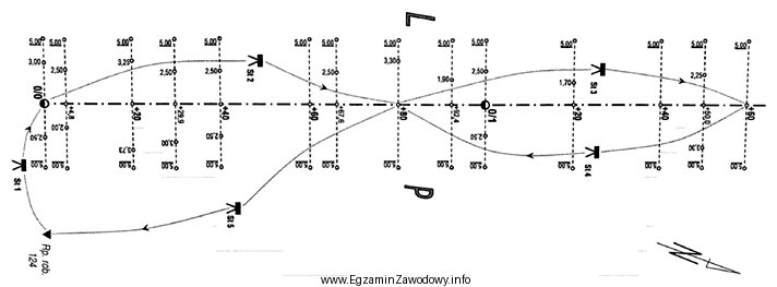 W czasie którego pomiaru został wykonany zamieszczony fragment szkicu 