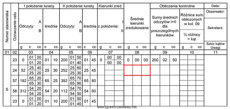 Na podstawie danych zapisanych we fragmencie dziennika pomiaru kątó