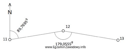 Ile wynosi wartość azymutu A<sub>12-13</sub> obliczona 