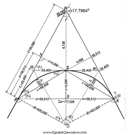 Na podstawie szkicu dokumentacyjnego łuku kołowego trasy oblicz 