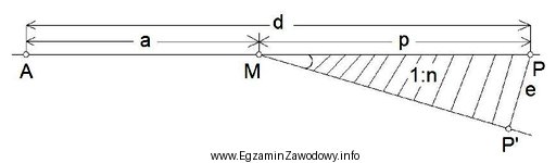 Ile punktów należy wytyczyć w terenie, aby zrealizować 