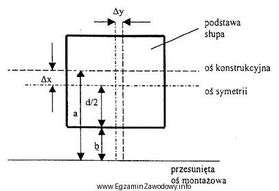 Który wzór należy zastosować do obliczenia poziomej 