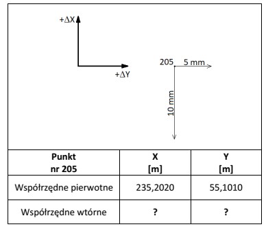 Na rysunku przedstawiono fragment dokumentacji dotyczącej przemieszczeń poziomych punktu 