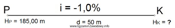 Na podstawie zamieszczonego szkicu oblicz wysokość H punktu K 