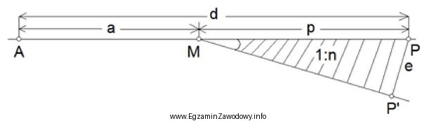 Ile punktów należy wytyczyć w terenie, aby zrealizować 