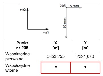 Na rysunku przedstawiono fragment dokumentacji dotyczącej przemieszczeń poziomych punktu 