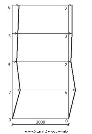 Który z wyników pomiarów kształtu filaró